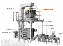 勞動(dòng)力短缺經(jīng)濟(jì)環(huán)境不景氣期間立式包裝機(jī)企業(yè)如何繁榮