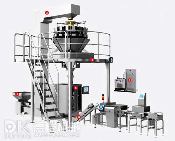 自動包裝機(jī)-稱重包裝系統(tǒng)